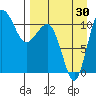 Port Heiden tide chart for Friday, August 30, 2024