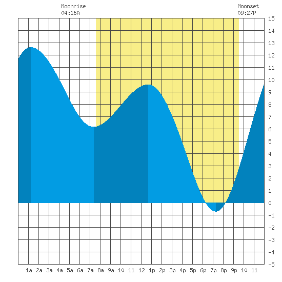 Port Heiden tide chart for Saturday, August 31, 2024