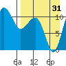 Port Heiden tide chart for Saturday, August 31, 2024