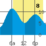 Port Heiden tide chart for Thursday, August 8, 2024