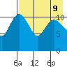 Port Heiden tide chart for Friday, August 9, 2024