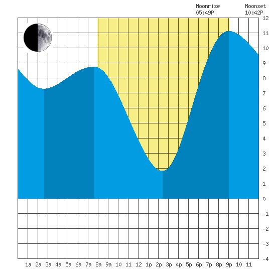 Port Heiden tide chart for Tuesday, September 10, 2024
