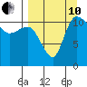Port Heiden tide chart for Tuesday, September 10, 2024