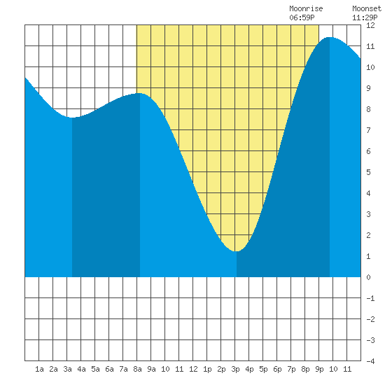 Port Heiden tide chart for Wednesday, September 11, 2024