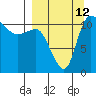 Port Heiden tide chart for Thursday, September 12, 2024