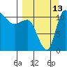 Port Heiden tide chart for Friday, September 13, 2024