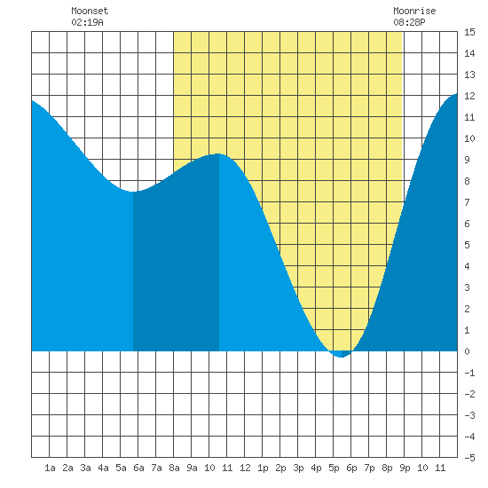 Port Heiden tide chart for Saturday, September 14, 2024