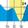 Port Heiden tide chart for Saturday, September 14, 2024