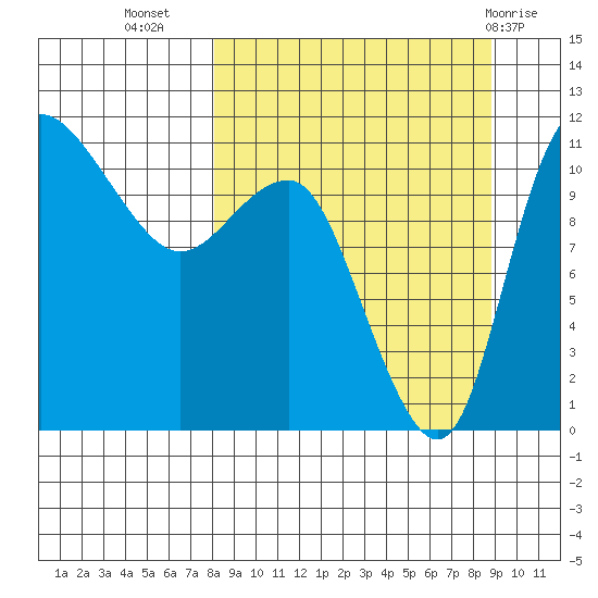 Port Heiden tide chart for Sunday, September 15, 2024