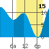 Port Heiden tide chart for Sunday, September 15, 2024