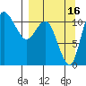 Port Heiden tide chart for Monday, September 16, 2024