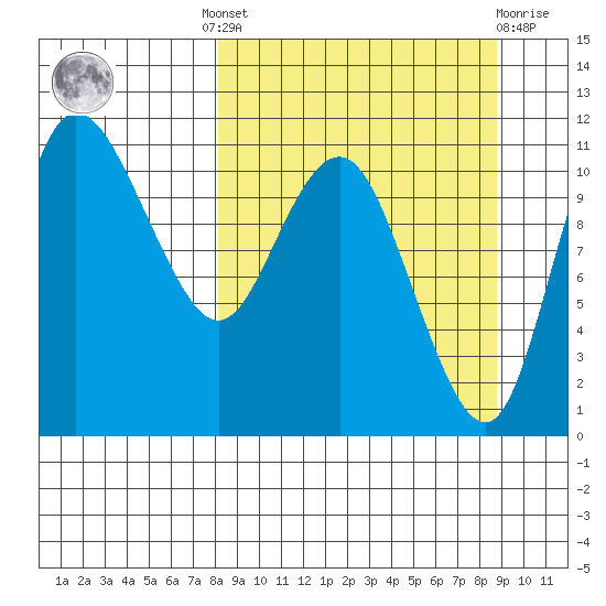Port Heiden tide chart for Tuesday, September 17, 2024