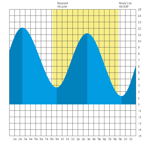 Port Heiden tide chart for Wednesday, September 18, 2024