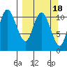 Port Heiden tide chart for Wednesday, September 18, 2024