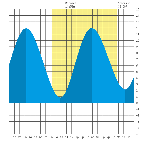 Port Heiden tide chart for Thursday, September 19, 2024