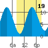 Port Heiden tide chart for Thursday, September 19, 2024