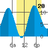 Port Heiden tide chart for Friday, September 20, 2024