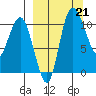 Port Heiden tide chart for Saturday, September 21, 2024