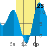 Port Heiden tide chart for Monday, September 23, 2024