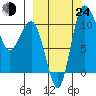 Port Heiden tide chart for Tuesday, September 24, 2024