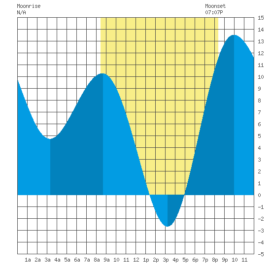 Port Heiden tide chart for Wednesday, September 25, 2024
