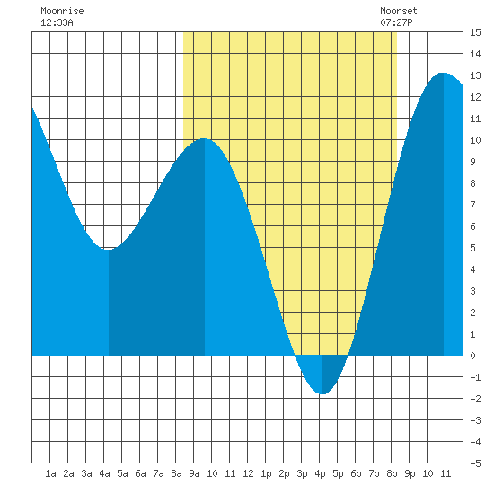 Port Heiden tide chart for Thursday, September 26, 2024