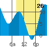Port Heiden tide chart for Thursday, September 26, 2024