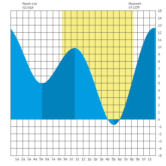 Port Heiden tide chart for Friday, September 27, 2024