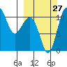 Port Heiden tide chart for Friday, September 27, 2024
