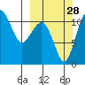 Port Heiden tide chart for Saturday, September 28, 2024