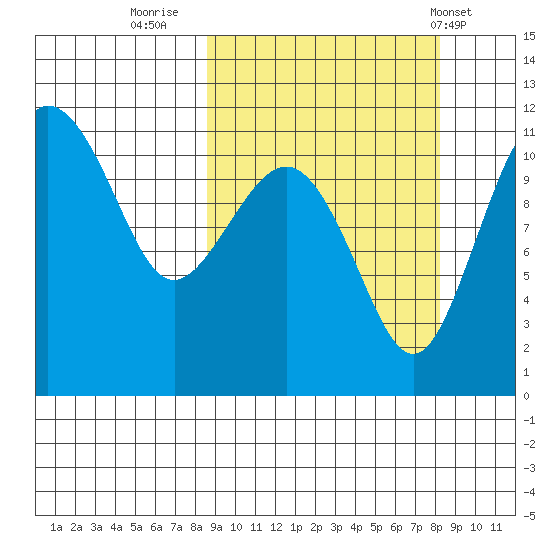 Port Heiden tide chart for Sunday, September 29, 2024