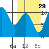 Port Heiden tide chart for Sunday, September 29, 2024