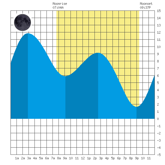 Port Heiden tide chart for Monday, September 2, 2024