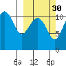 Port Heiden tide chart for Monday, September 30, 2024