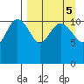 Port Heiden tide chart for Thursday, September 5, 2024