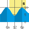 Port Heiden tide chart for Friday, September 6, 2024