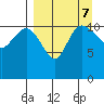 Port Heiden tide chart for Saturday, September 7, 2024