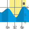 Port Heiden tide chart for Sunday, September 8, 2024