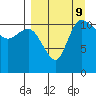 Port Heiden tide chart for Monday, September 9, 2024