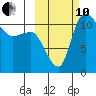 Port Heiden tide chart for Thursday, October 10, 2024