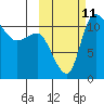 Port Heiden tide chart for Friday, October 11, 2024