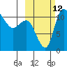 Port Heiden tide chart for Saturday, October 12, 2024