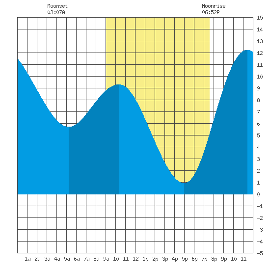 Port Heiden tide chart for Sunday, October 13, 2024