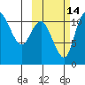 Port Heiden tide chart for Monday, October 14, 2024