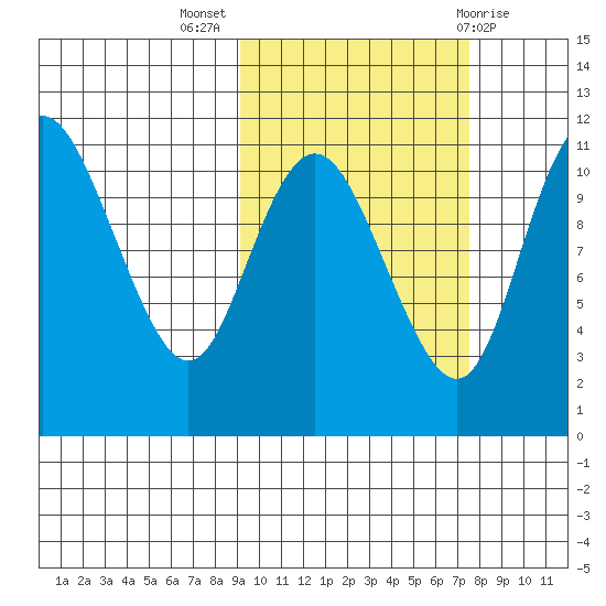 Port Heiden tide chart for Tuesday, October 15, 2024
