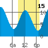 Port Heiden tide chart for Tuesday, October 15, 2024