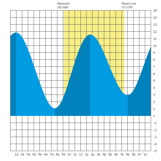 Port Heiden tide chart for Wednesday, October 16, 2024