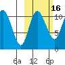 Port Heiden tide chart for Wednesday, October 16, 2024