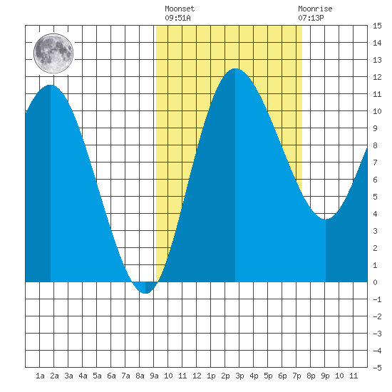 Port Heiden tide chart for Thursday, October 17, 2024