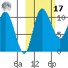 Port Heiden tide chart for Thursday, October 17, 2024